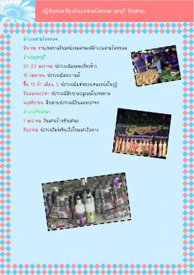 ปฏิทินท่องเที่ยวอำเภอสามร้อยยอด กุยบุรี ทับสะแก