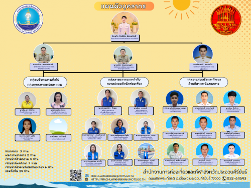 ผังโครงสร้างองค์กร สำนักงานการท่องเที่ยวและกีฬาจังหวัดประจวบคีรีขันธ์
