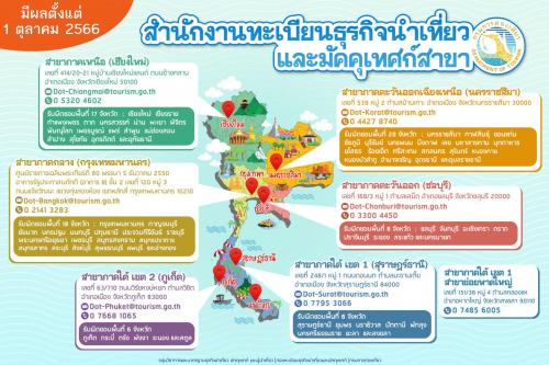 O11 คู่มือหรือแนวทางการให้บริการสำหรับผู้รับบริการหรือผู้มาติดต่อ